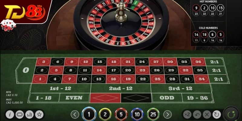 Chi tiết cách tham gia trò chơi trực tuyến