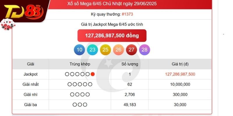 Quá trình quay số và xác định kết quả 